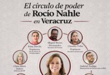 El círculo de poder de Rocío Nahle en Veracruz