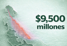 Municipios de Veracruz podrían perder hasta $9,500 millones de pesos al año por la incidencia delictiva