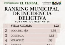 Ranking de Incidencia Delictiva Municipal en Veracruz
