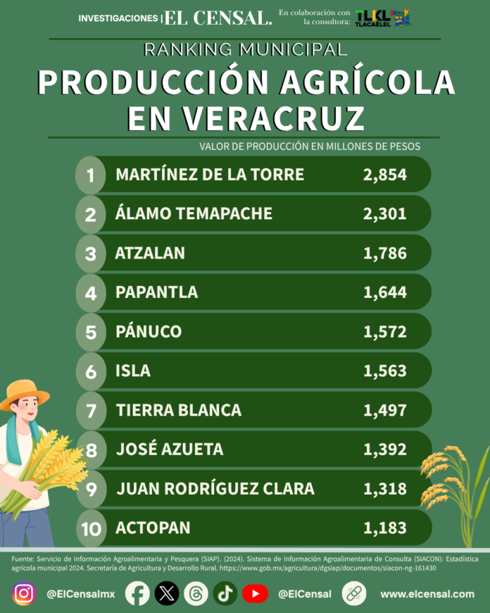 PRODUCCIONAGRICOLA