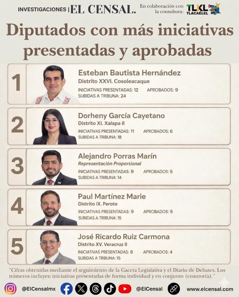 RANKING DIPUTADOS